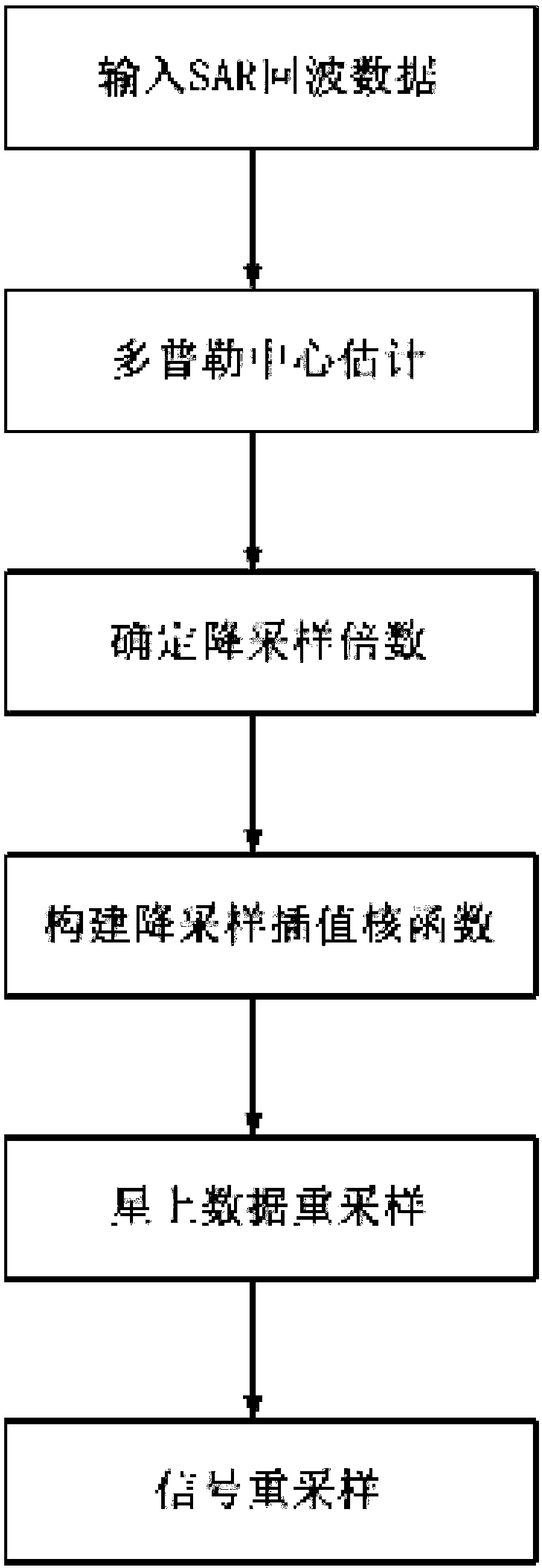 Satellite borne SAR satellite load reduction data rate processing method