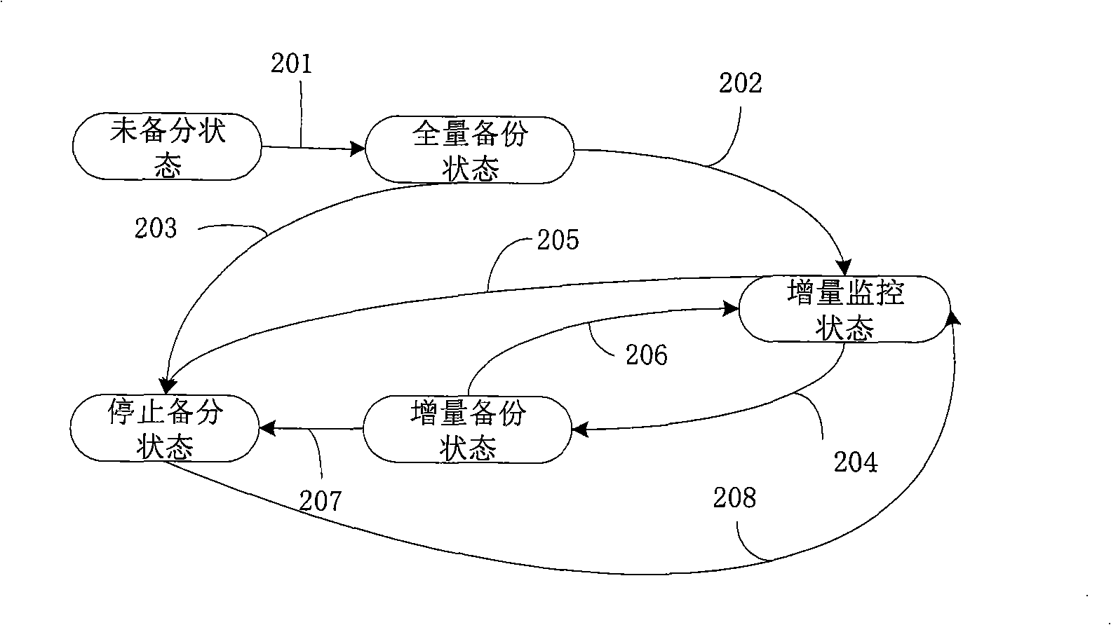 Magnetic disk data backup system and method