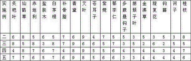 Traditional Chinese medicine composition for treating bronchial asthma