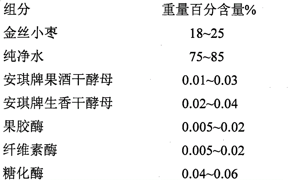 Production process of jujube-flavored white spirit