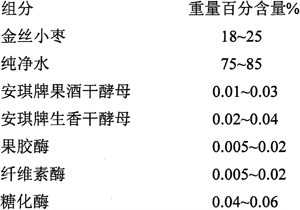 Production process of jujube-flavored white spirit