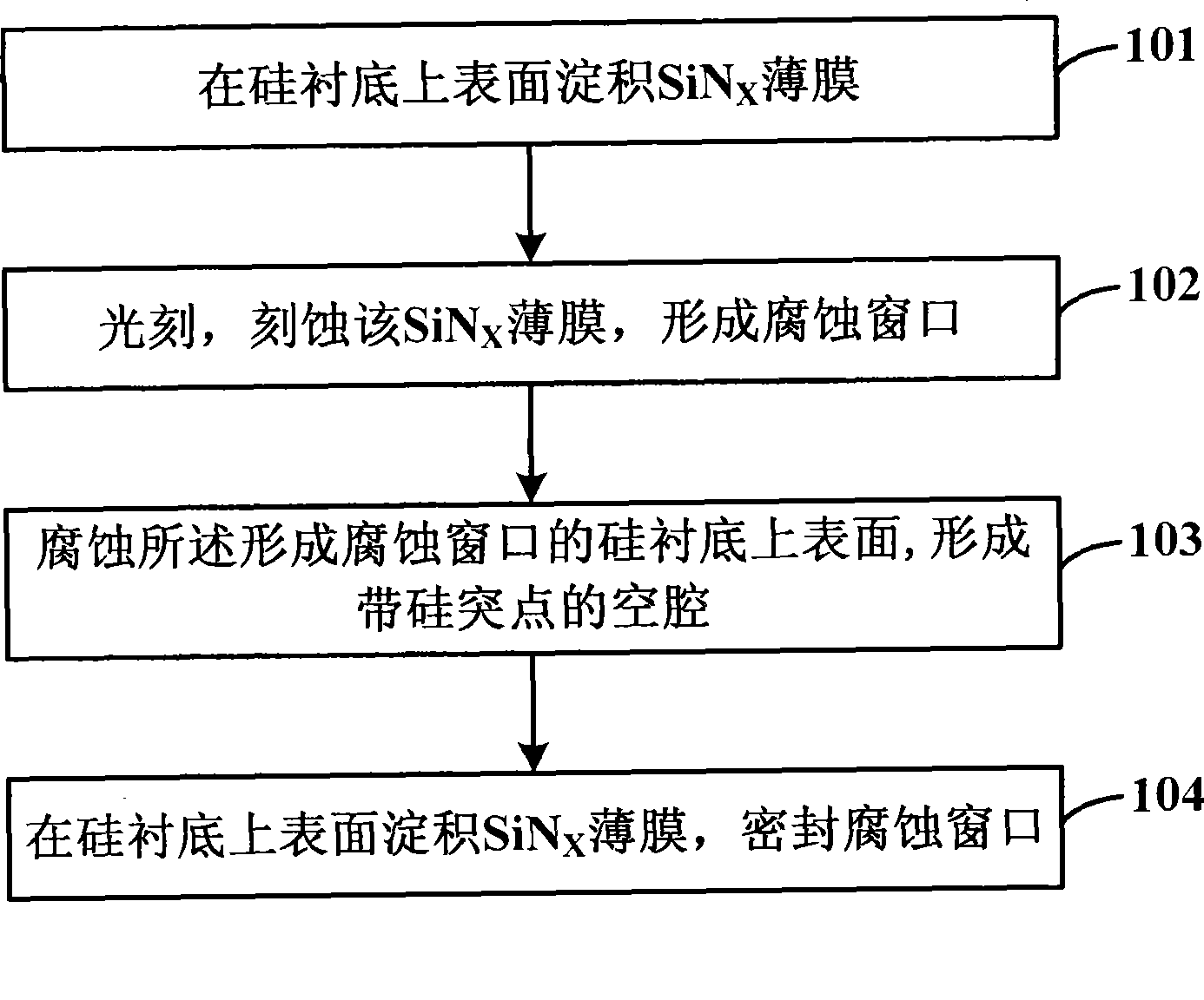 Method for producing heat insulation antiblocking cavity based on silicon substrate