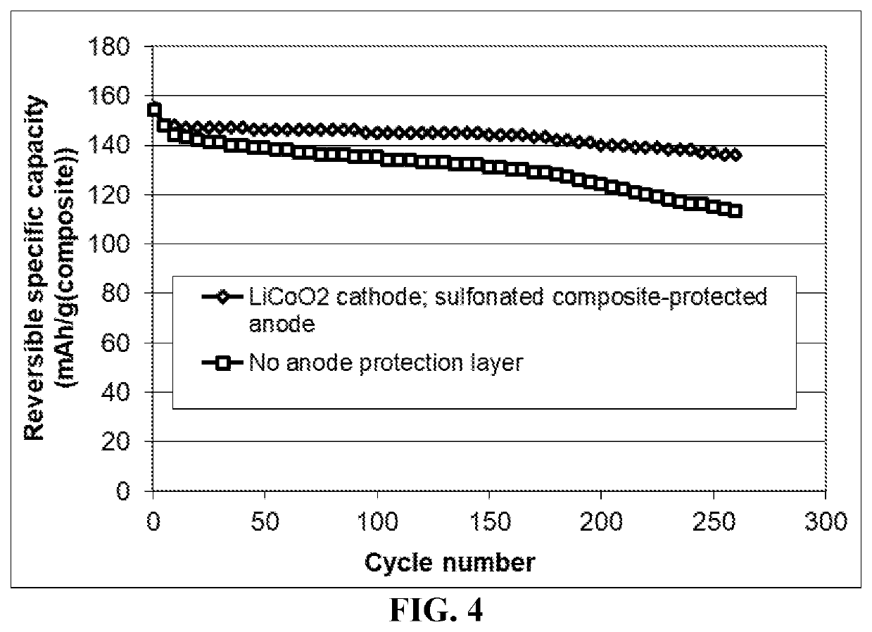 Method of improving the cycle stability and energy density of a lithium metal secondary battery