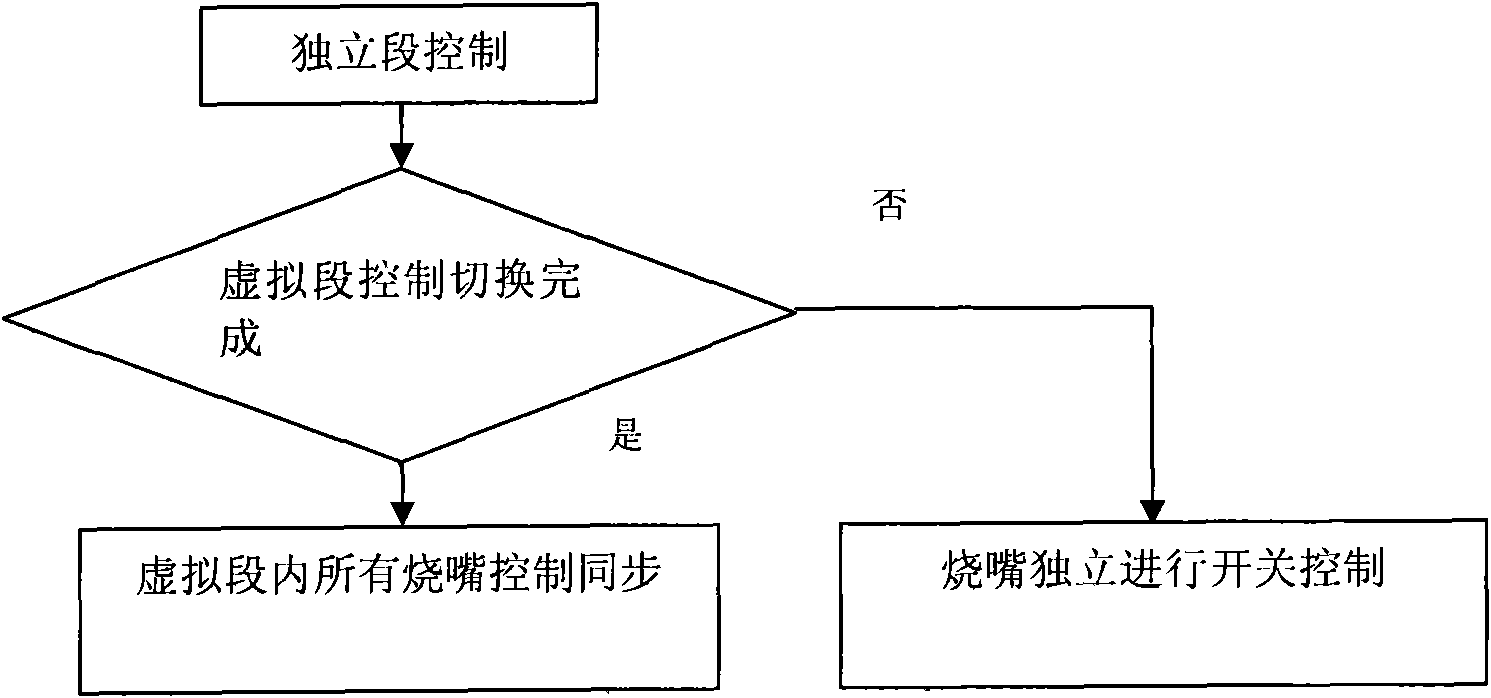 Control method of pulse heating furnace