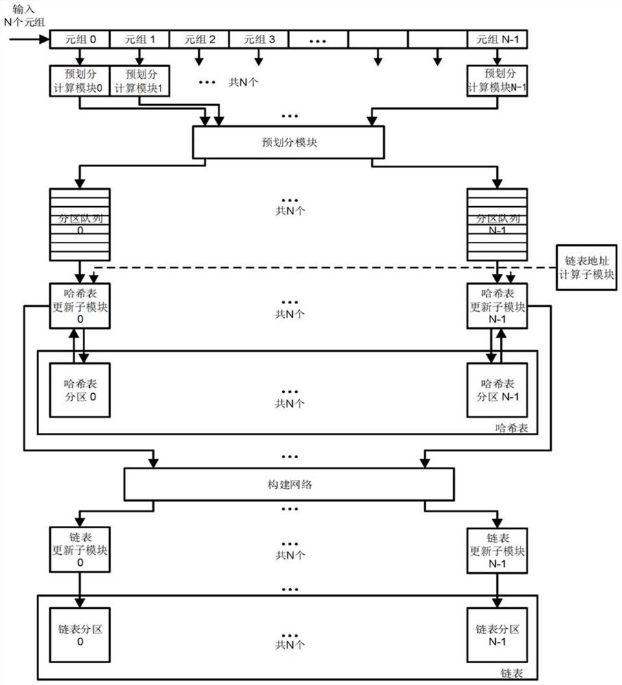 Parallel Hash join acceleration method and system based on FPGA