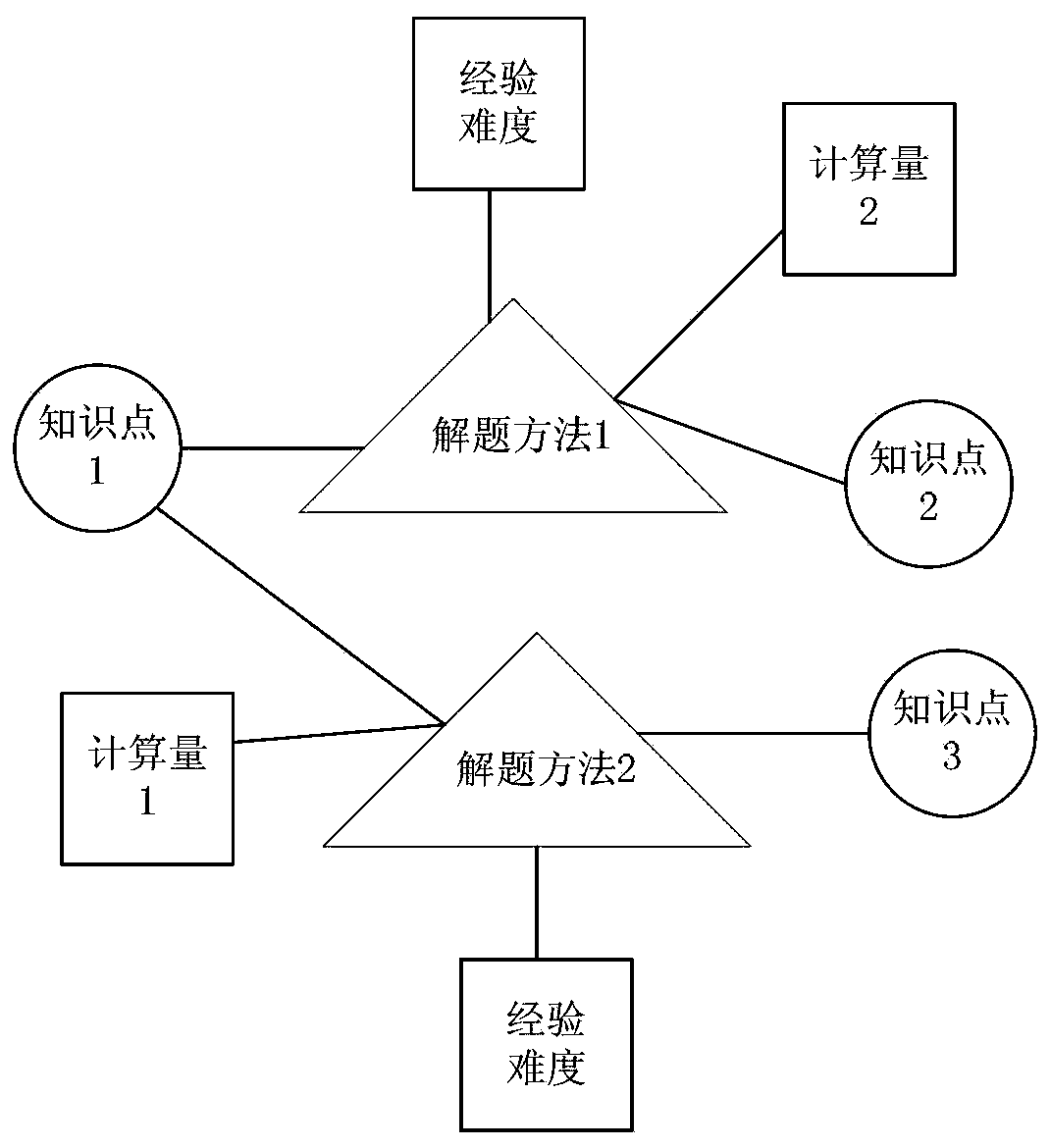 Method and system for selecting test items