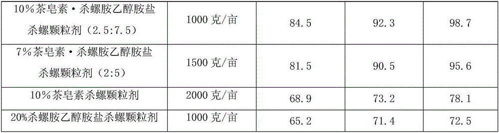 Snail-killing granule using sawdust as main carrier