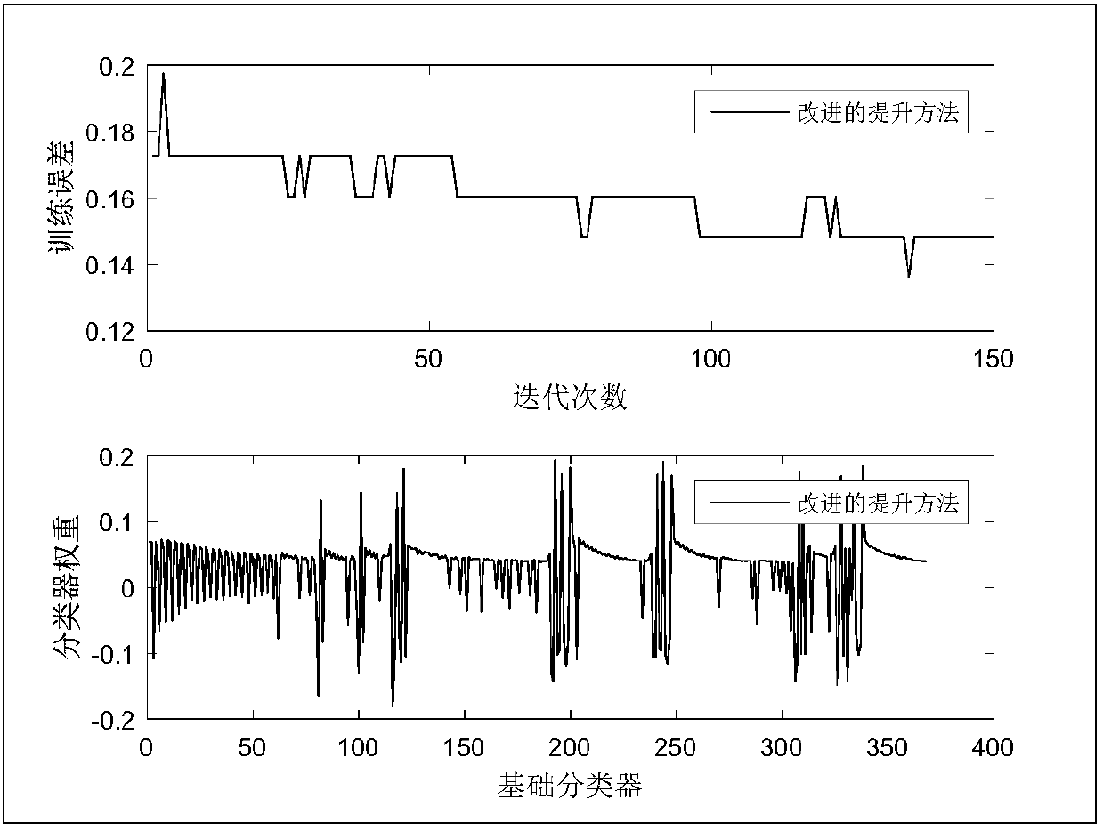 Improved iterative algorithm-based adaptive sliding mode variable structure spacecraft attitude control method