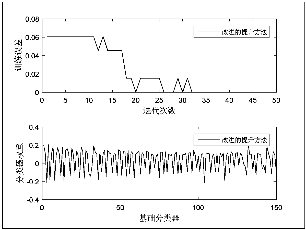 Improved iterative algorithm-based adaptive sliding mode variable structure spacecraft attitude control method