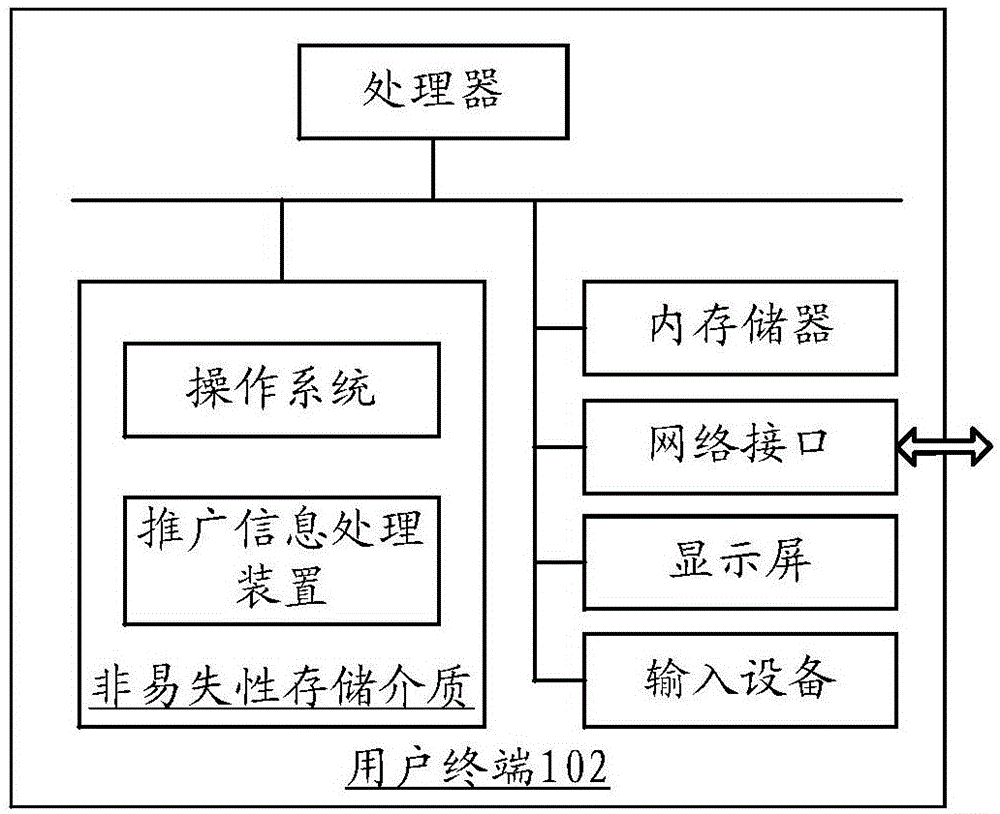 Promotion information processing method and device