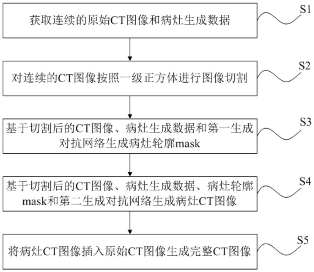 Method and device for generating focus on CT image and storage medium