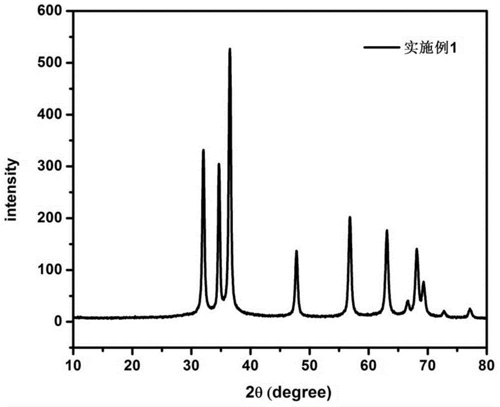 Zinc oxide nano-sheet cluster and preparation method thereof