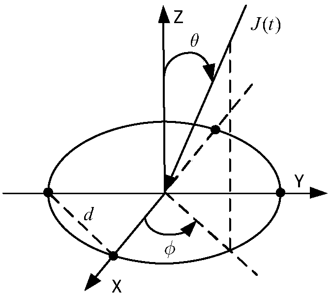 Anti-interference realization method of self-adaptive array antenna