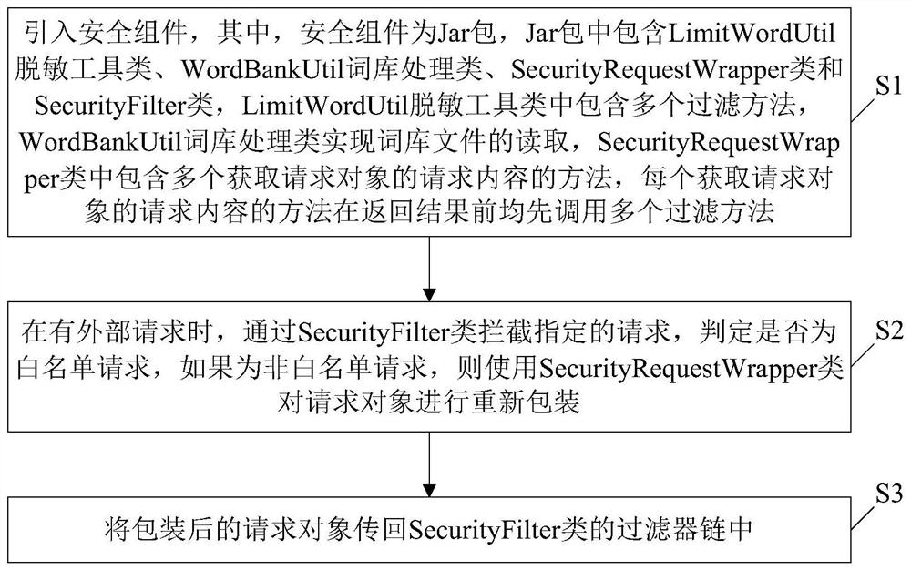 Web security protection method