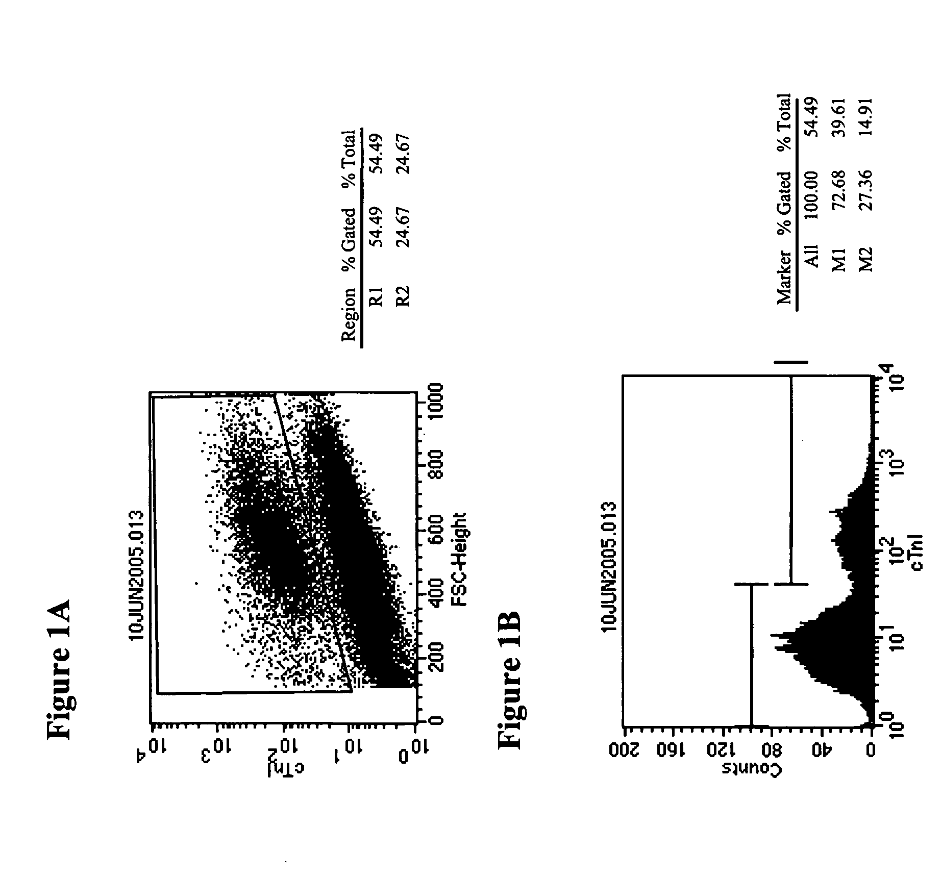 Differentiation of primate pluripotent stem cells to cardiomyocyte-lineage cells