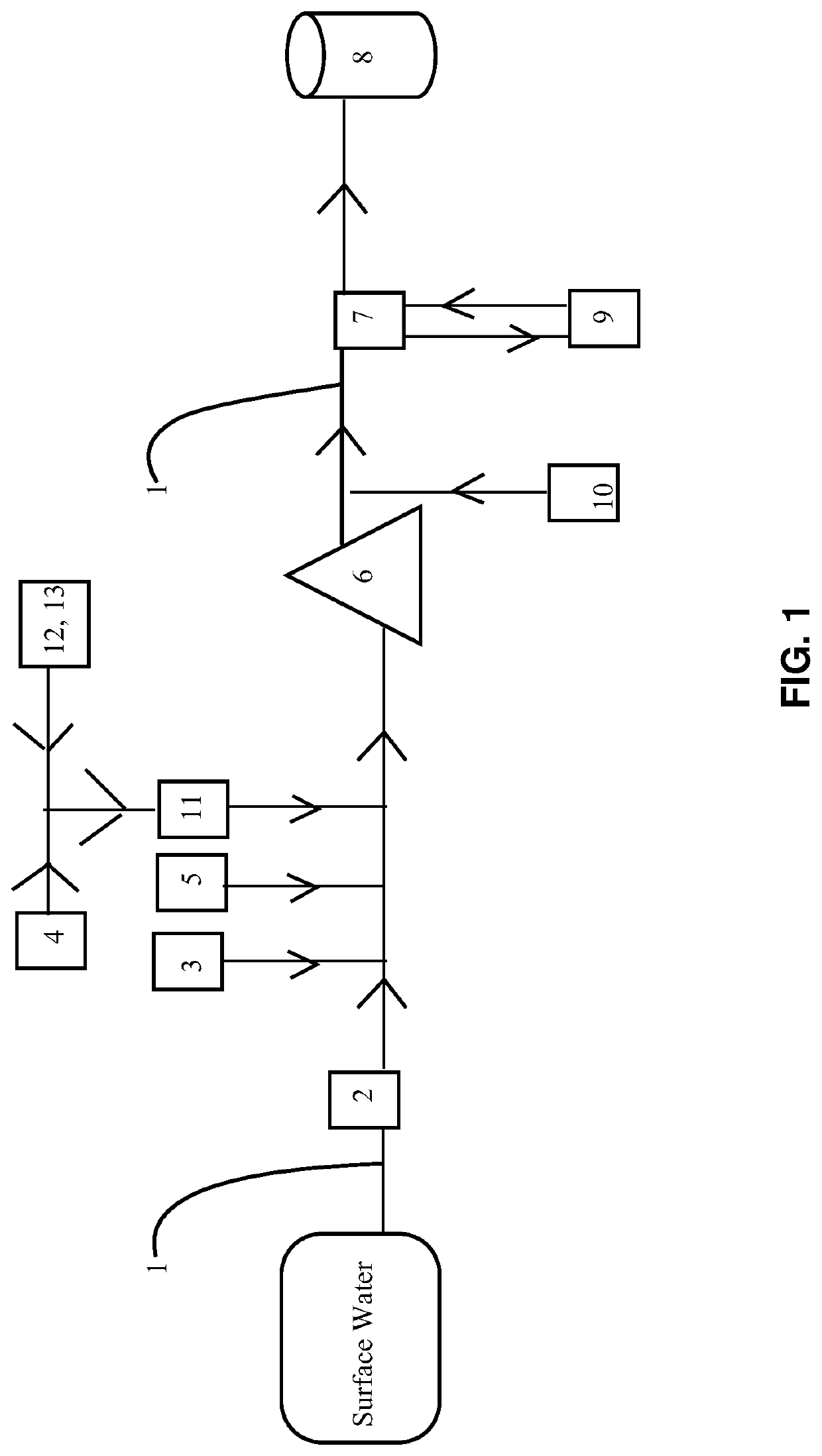 Method of preparing potable water