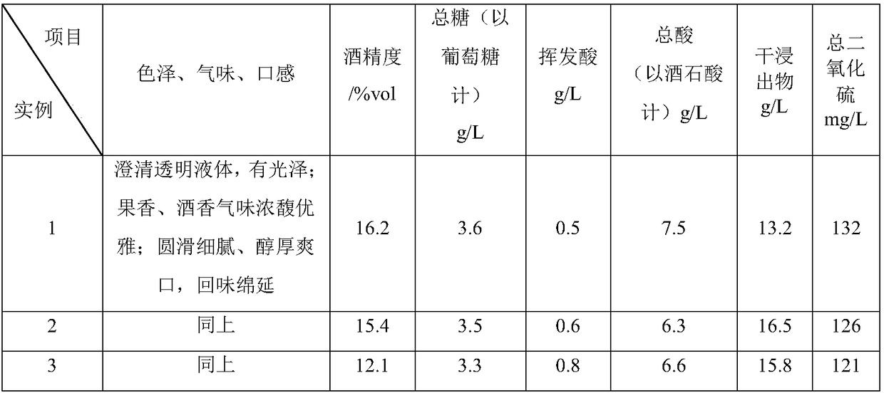 Brewing method of kiwifruit and passion fruit-containing wine