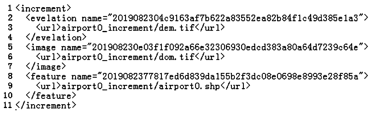 Airborne digital map local data increment updating method and device