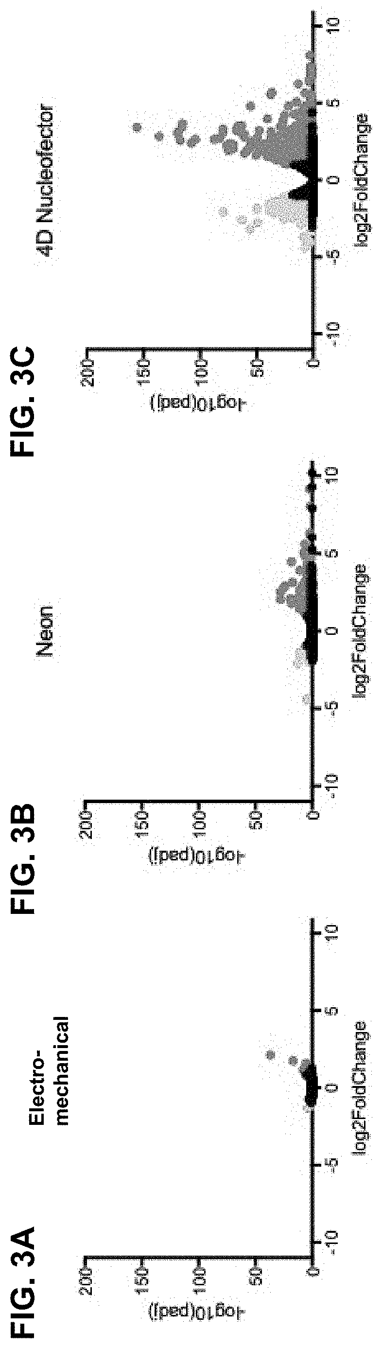 Methods for electro-mechanical transfection