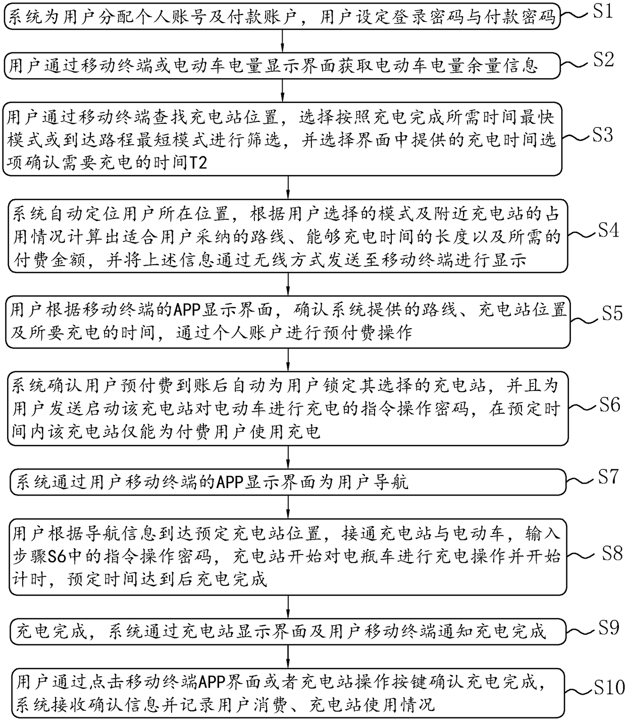 An electric vehicle charging service method and charging service system