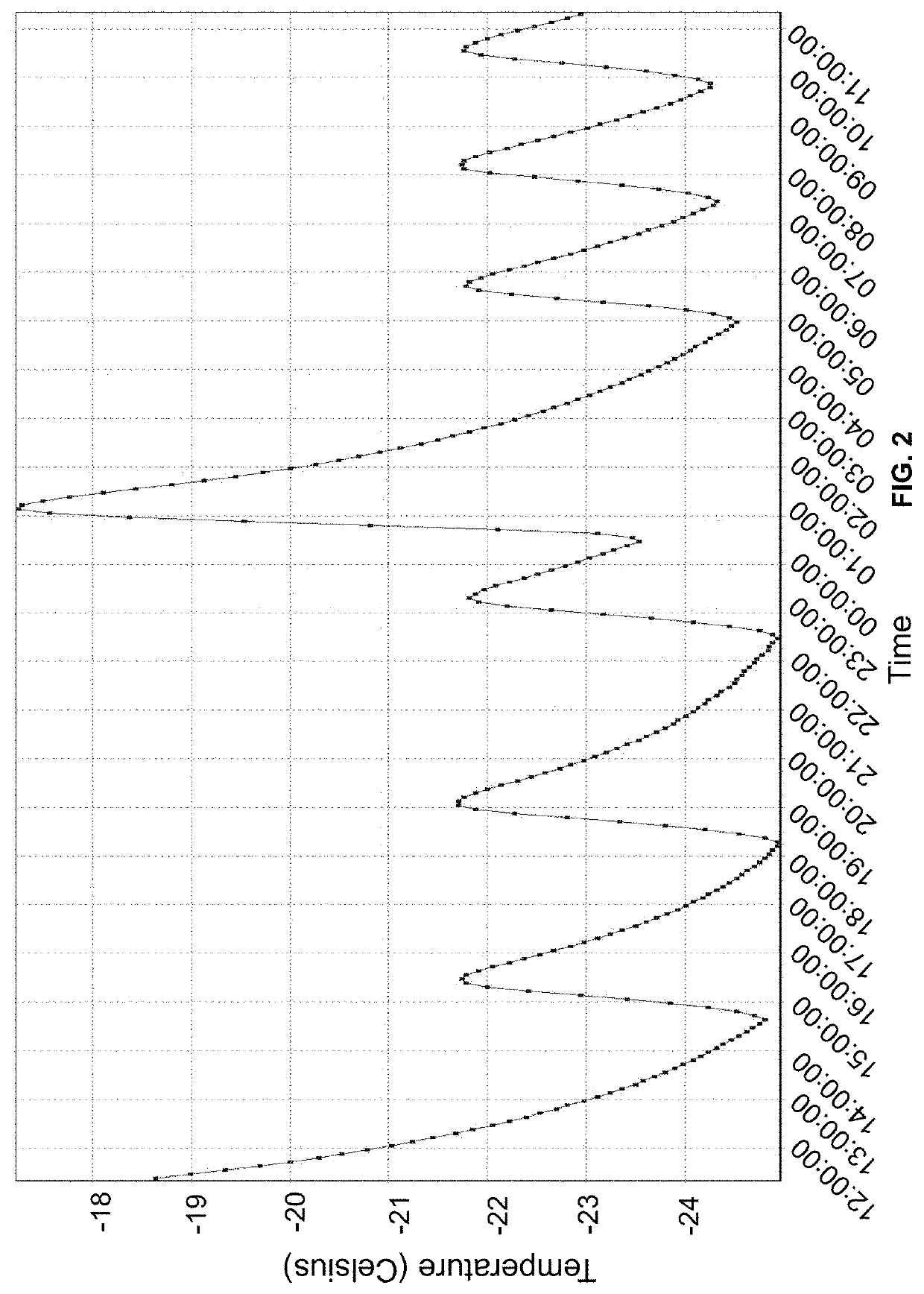 Methods for inhibiting tumor growth using anaerobe microorganisms