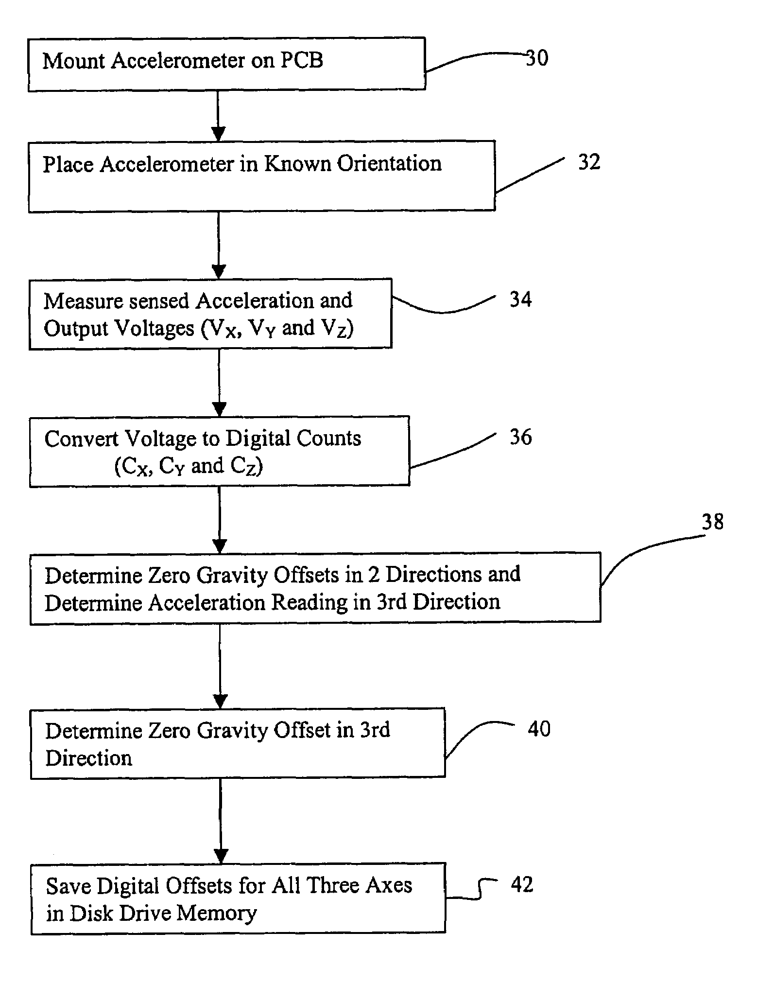 Zero-g offset identification of an accelerometer employed in a hard disk drive