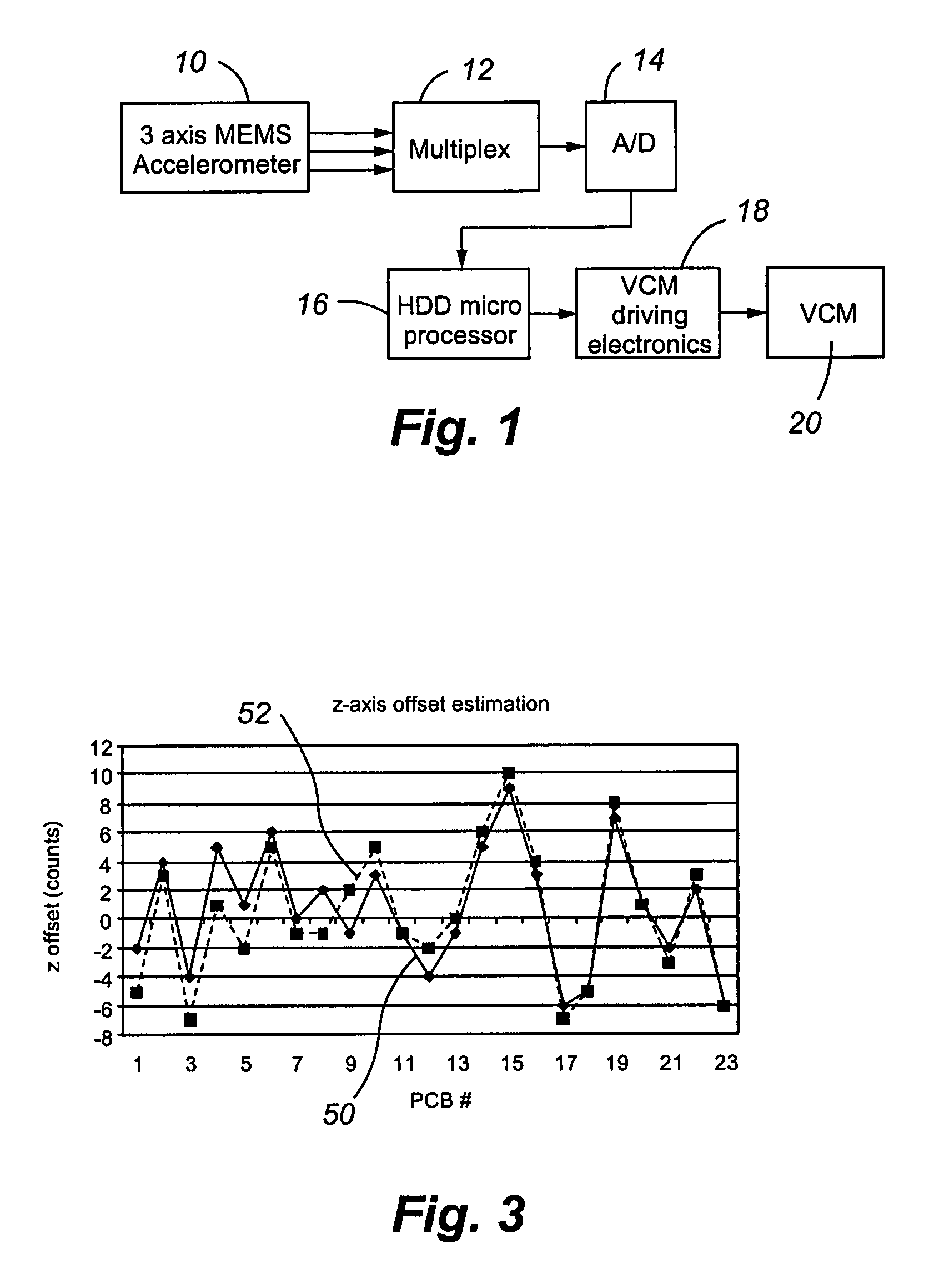 Zero-g offset identification of an accelerometer employed in a hard disk drive