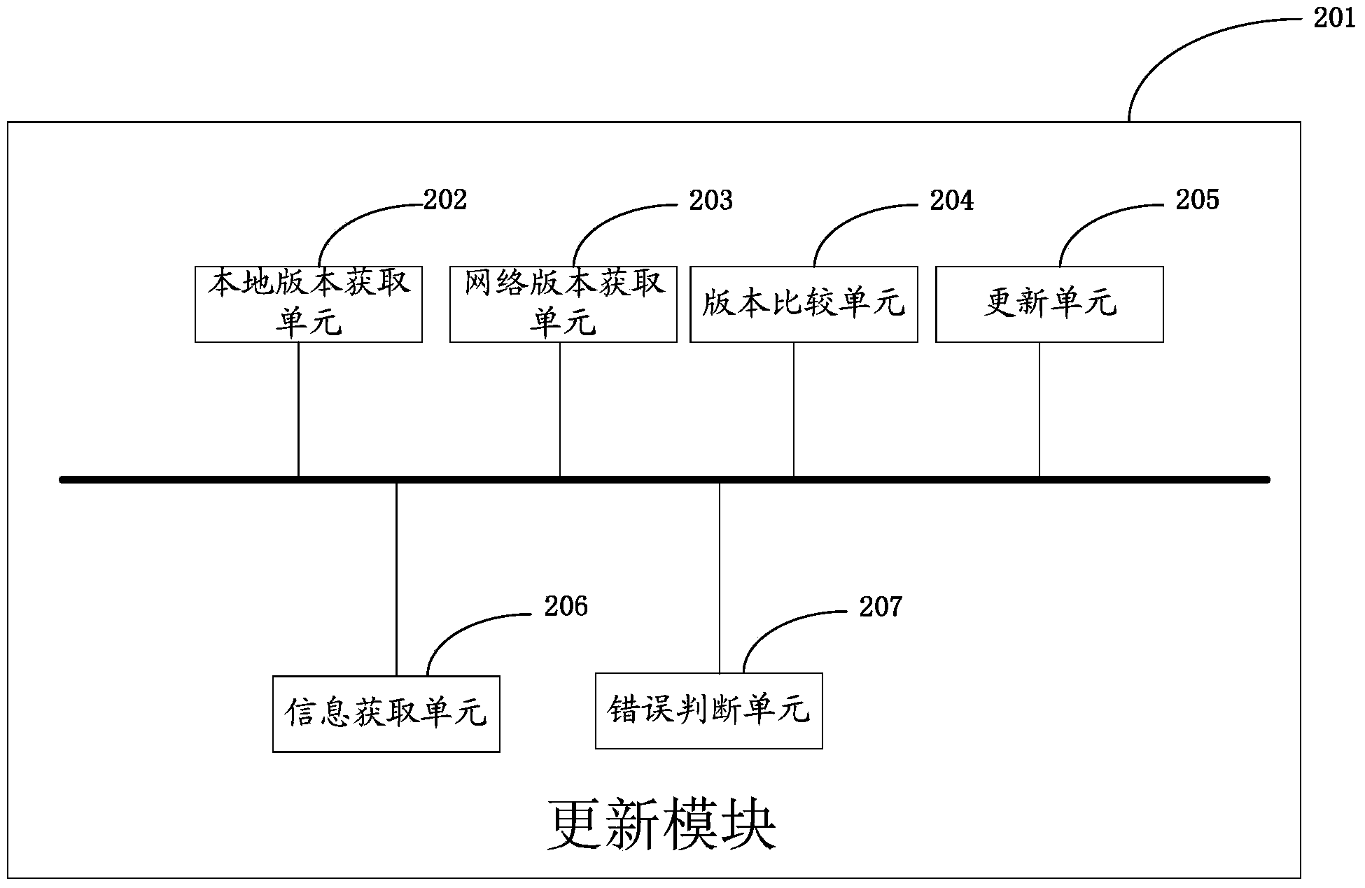 Method and device for updating software