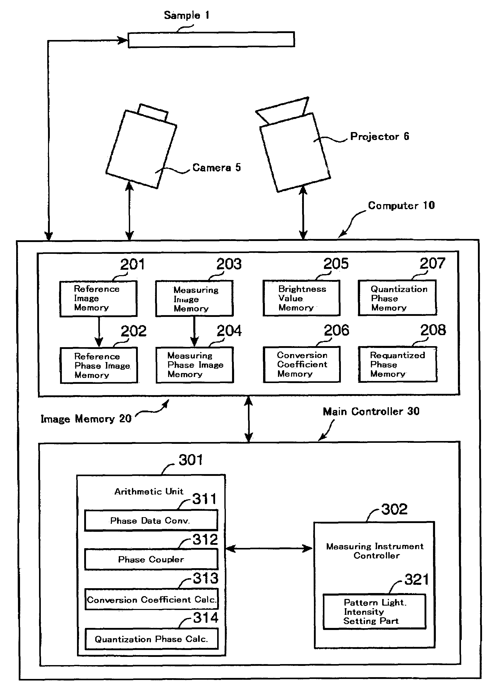 Phase measurement system