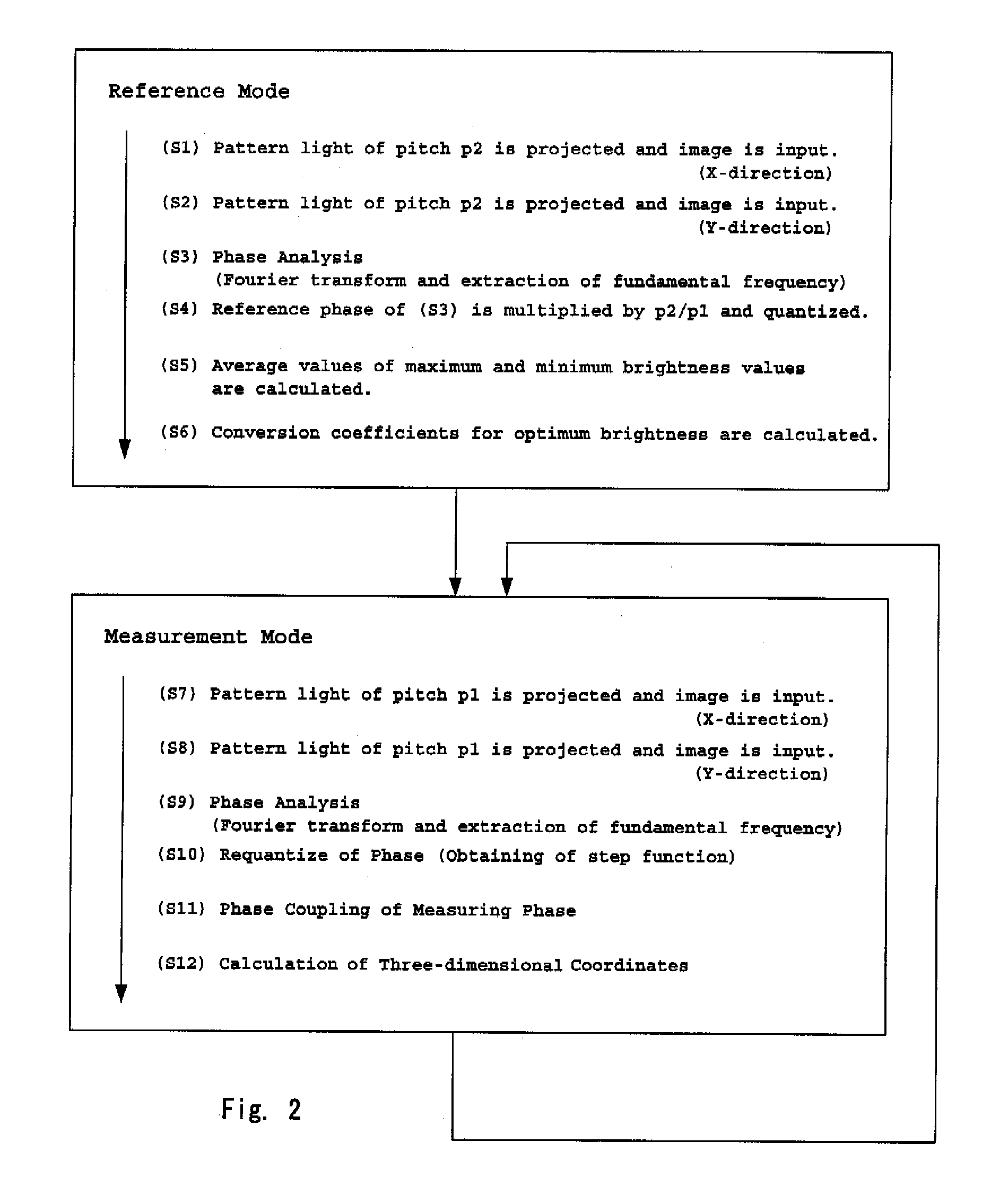 Phase measurement system