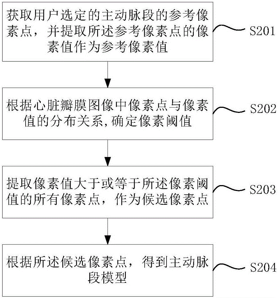 Method, device and system for optimizing performance of cardiac valve prosthesis