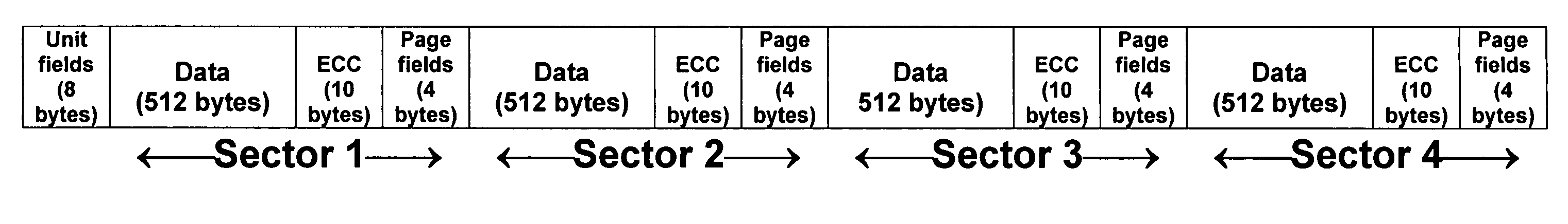 Method of storing control information in a large-page flash memory device