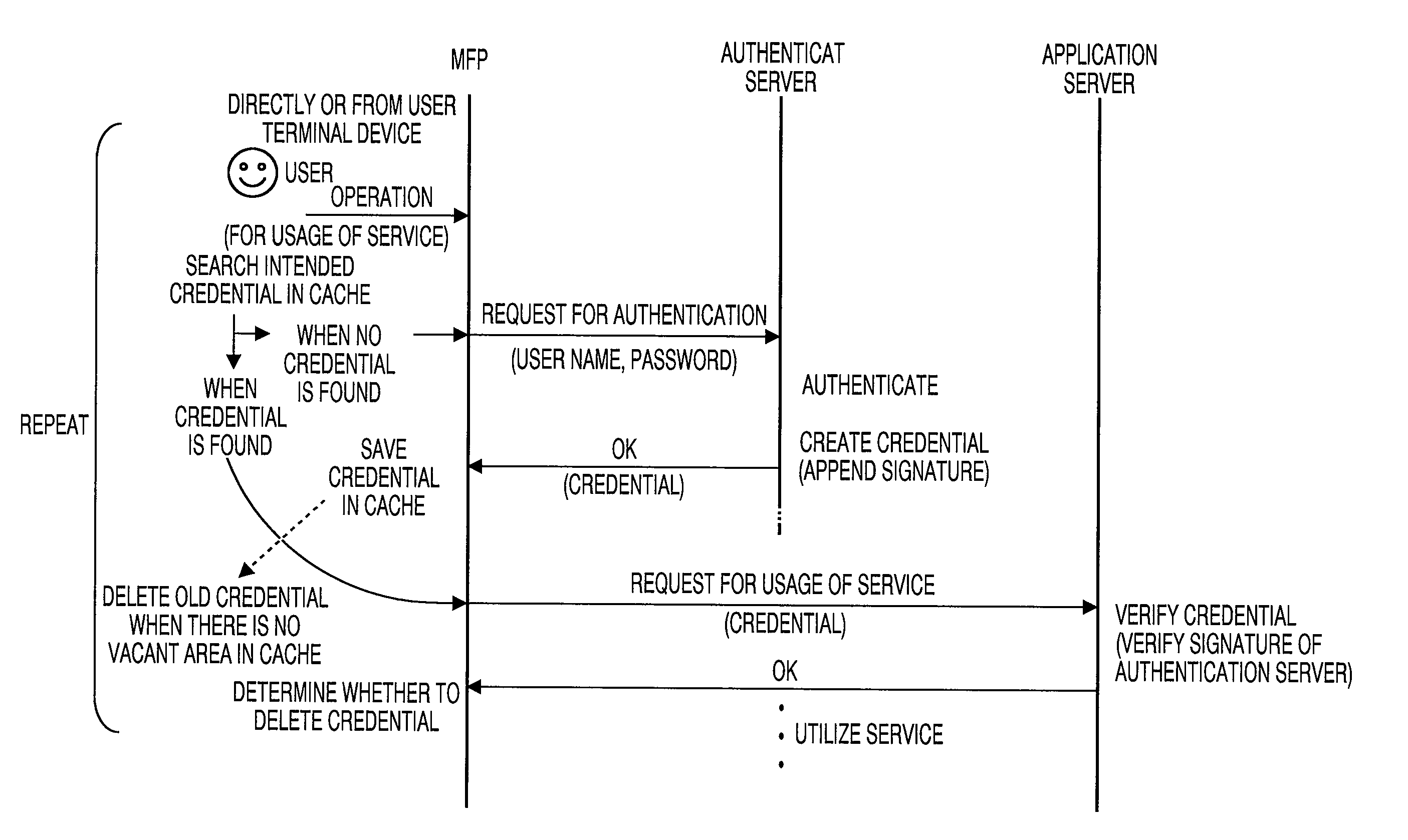 Network Device and Computer Readable Medium Therefor