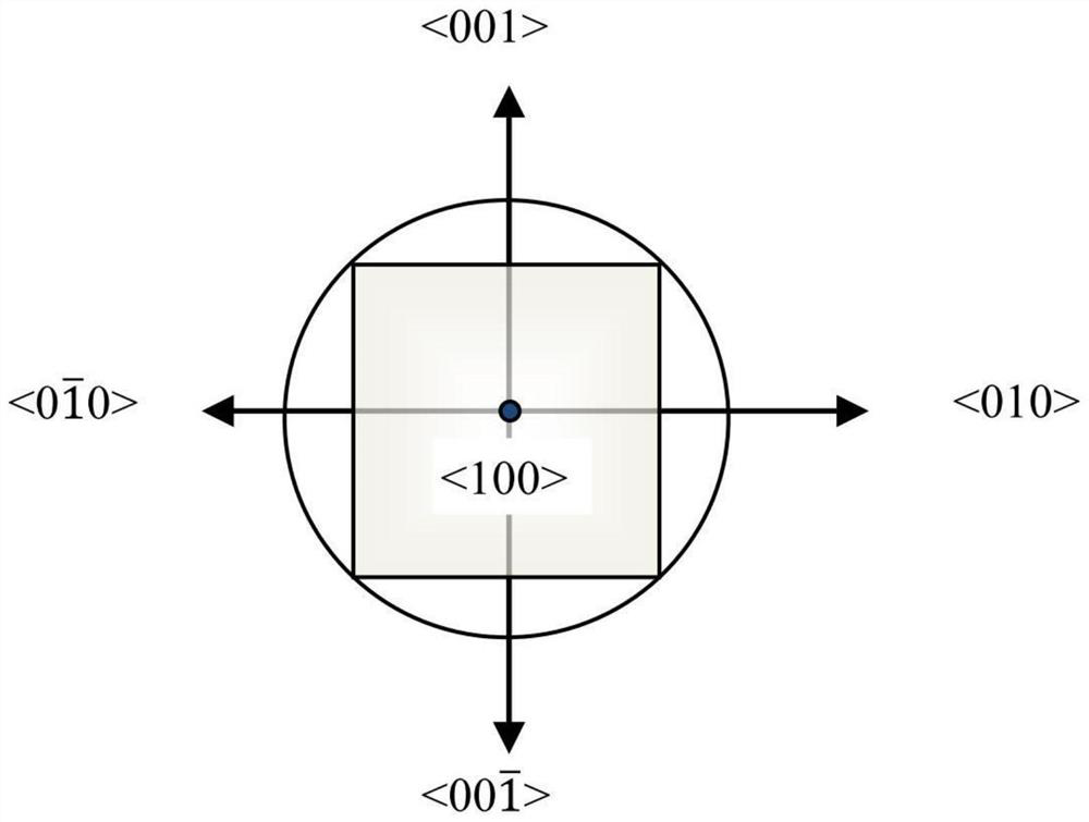 A seed crystal preparation method and laying method for ingot single crystal