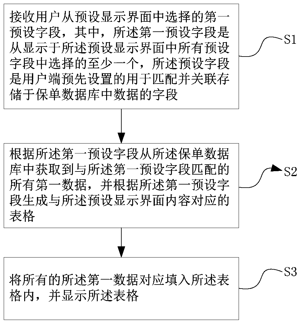 Insurance policy data extraction method and device, computer equipment and storage medium