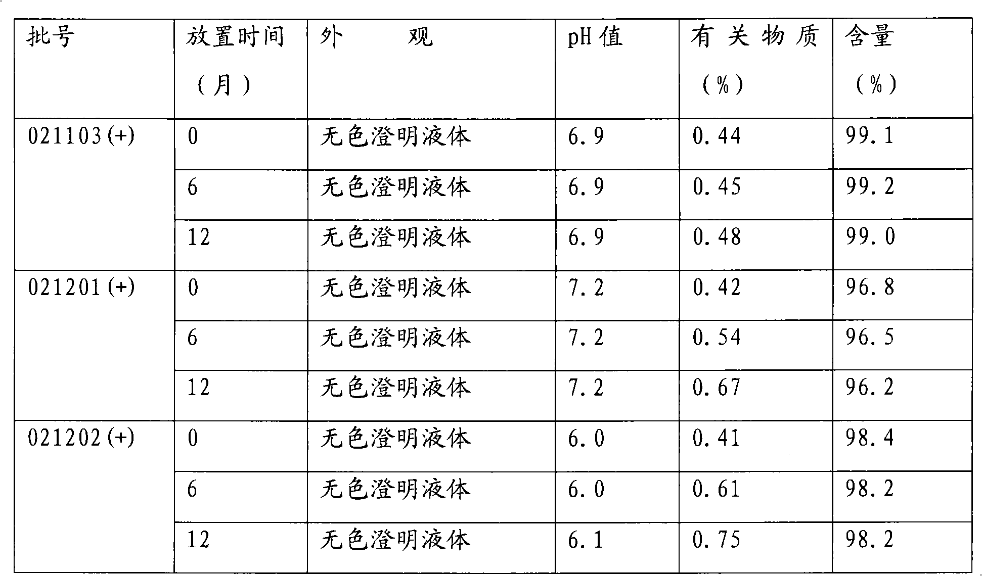 Stable tartaric acid ifenprodil injection and method of preparing the same