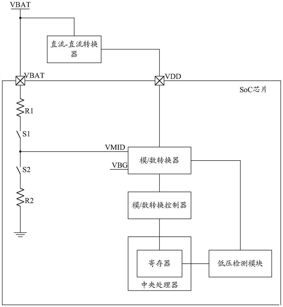 A system and method for realizing low-voltage real-time detection of SOC chips