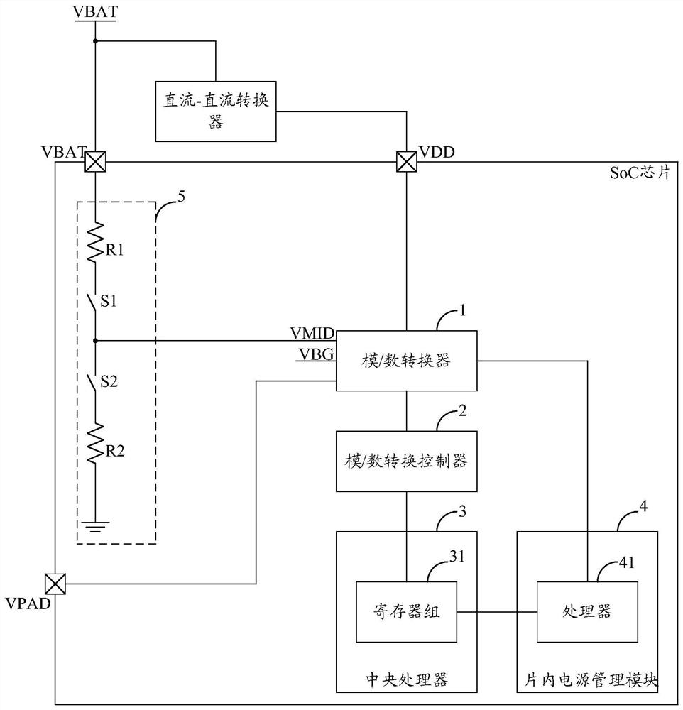 A system and method for realizing low-voltage real-time detection of SOC chips