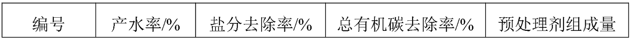 Treatment method for purifying urine recycled water