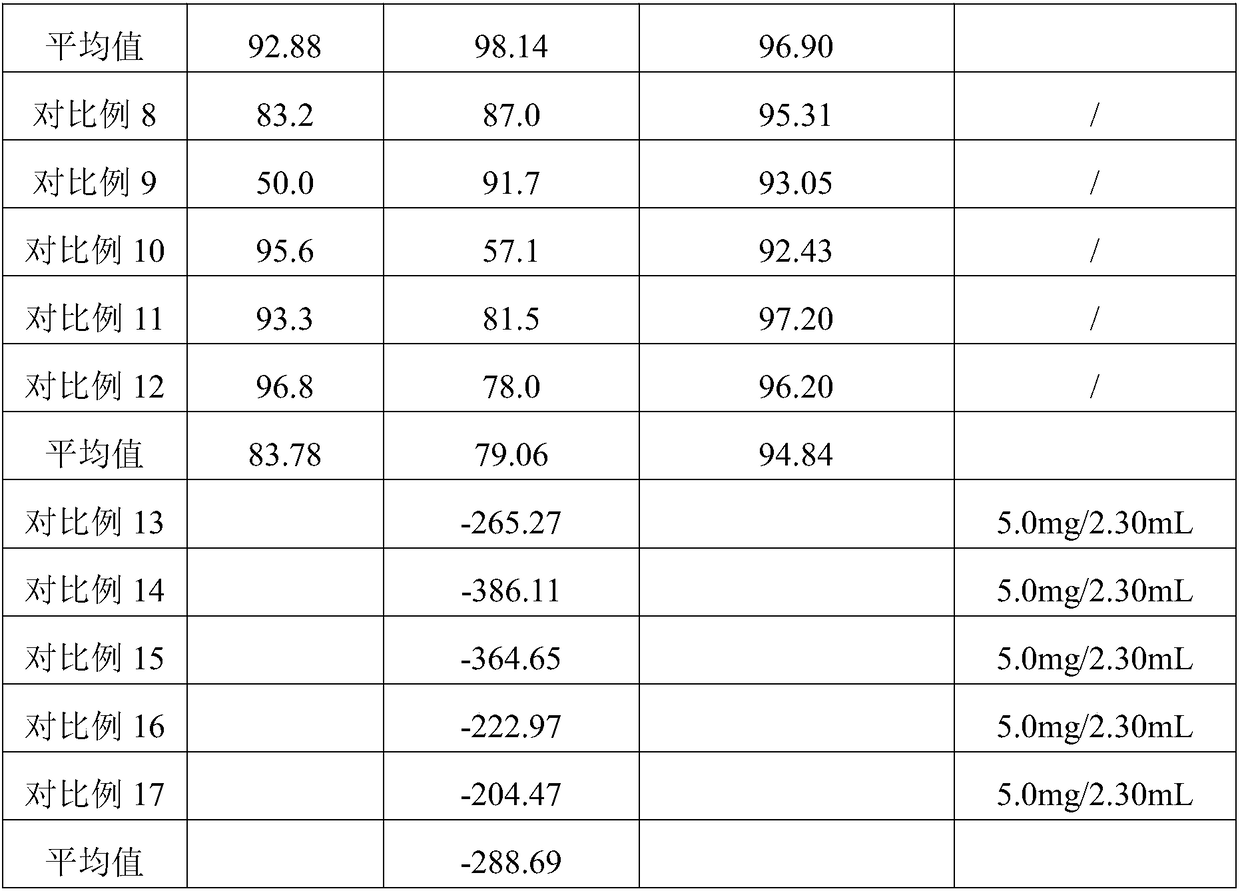 Treatment method for purifying urine recycled water