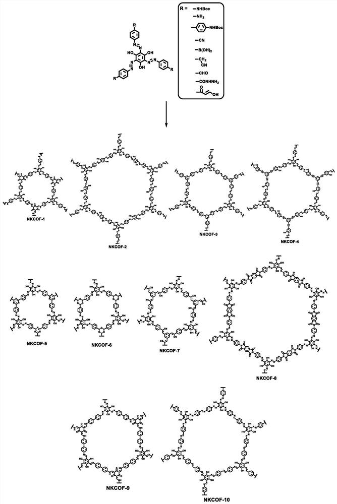 Preparation of a class of azo bond-rich covalent organic frameworks and their applications in proton conduction and fuel cells