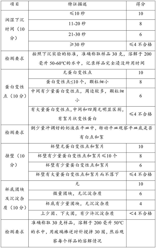 Selenium-enriched modified milk powder containing probiotics and preparation method of selenium-enriched modified milk powder