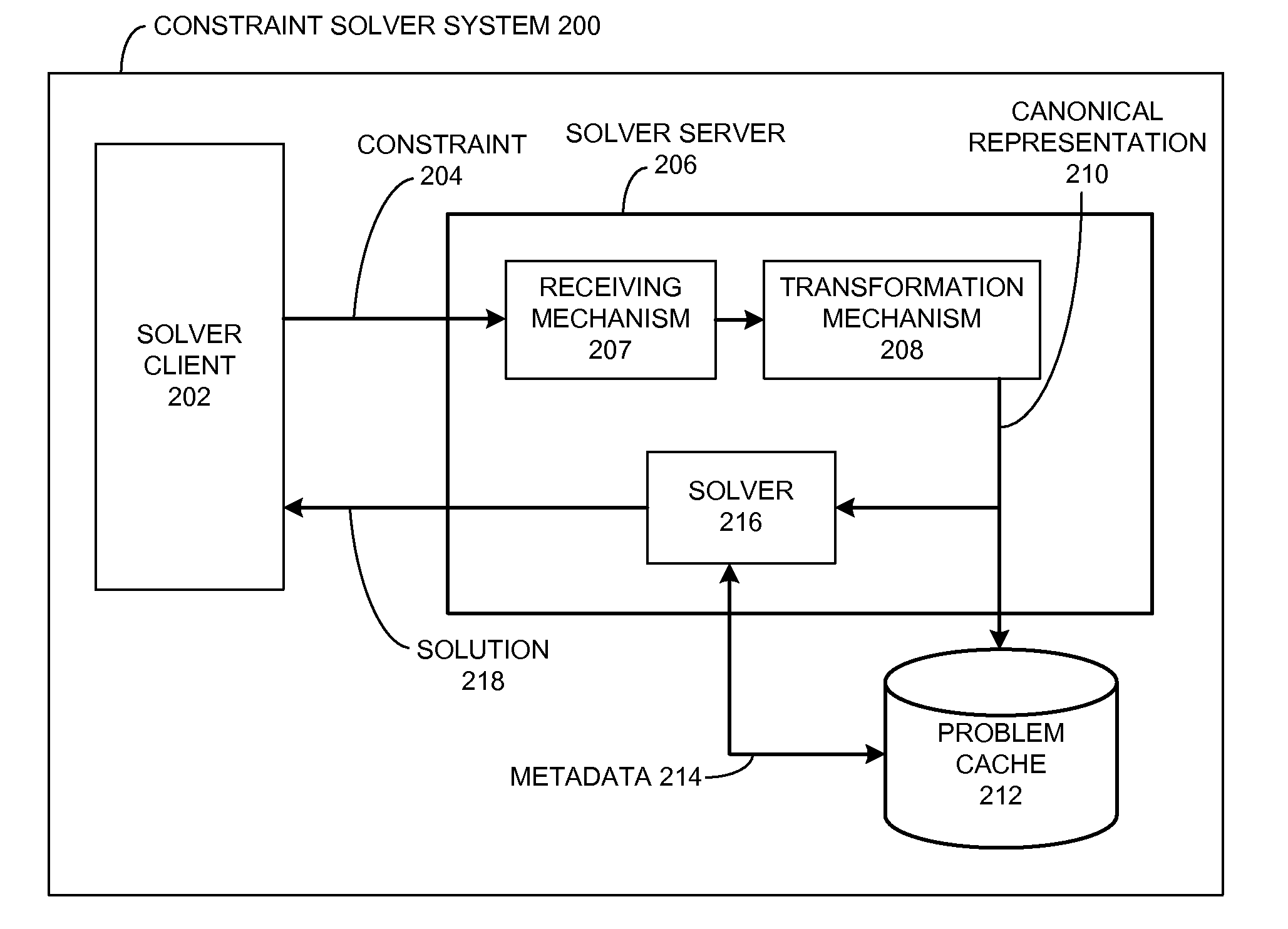 Enhancing performance of a constraint solver across individual processes