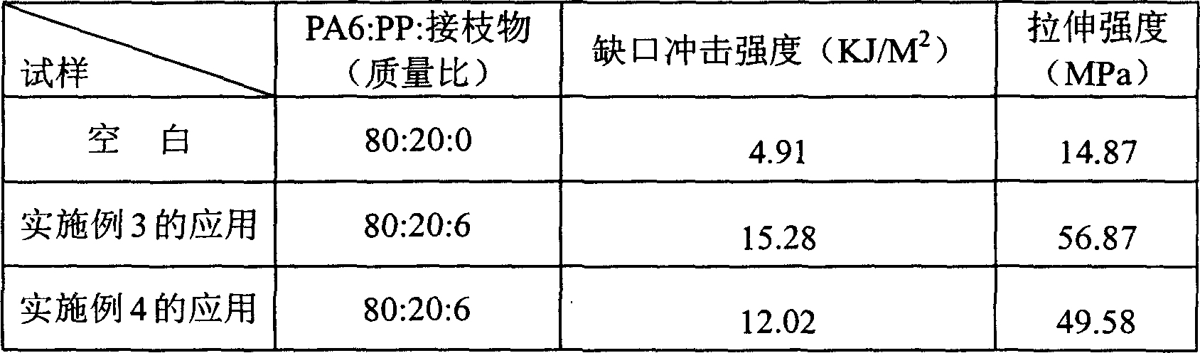 Porous polypropylene particle suspension solid phase graft-modification method