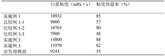 A kind of preparation method of salt-resistant thickener