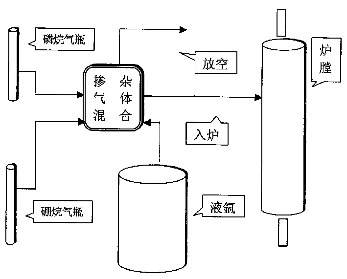 Combined gas-phase pre-doping and neutron irradiation doping area fused silicon monocrystal production method