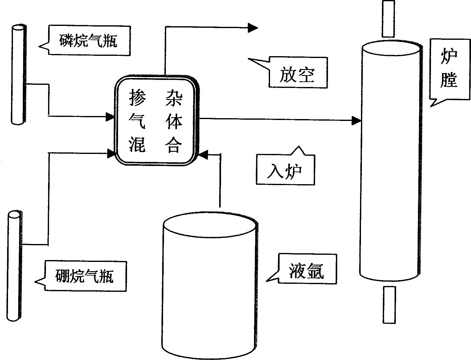 Combined gas-phase pre-doping and neutron irradiation doping area fused silicon monocrystal production method