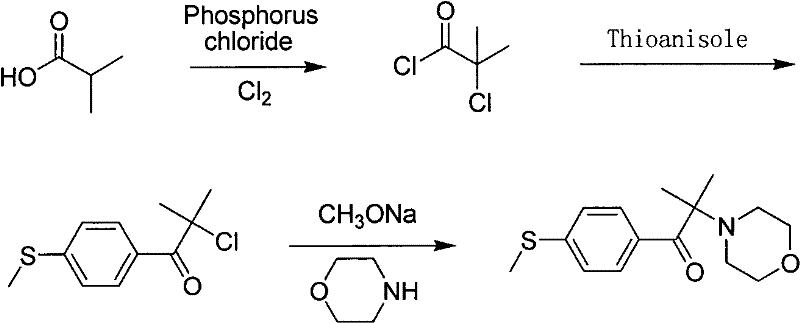 Preparation method of 2-methyl-2-(4-morpholinyl)-1-[4-(methylthio)phenyl]-1-acetone