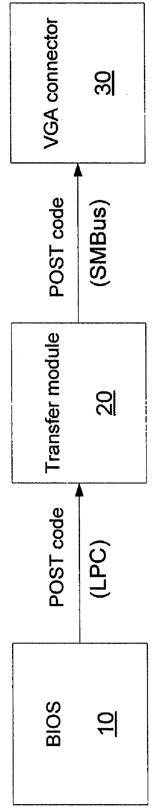 Device and method for outputting BIOS POST code