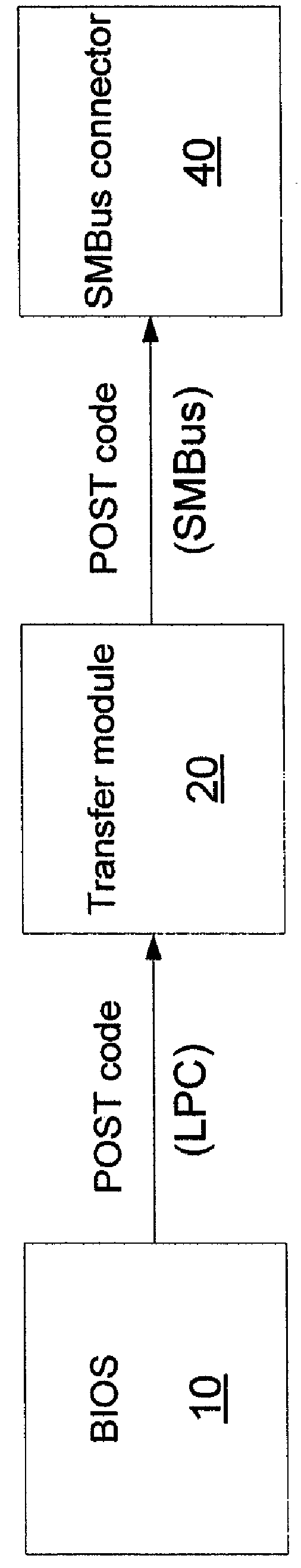 Device and method for outputting BIOS POST code